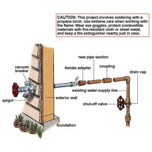 28 Hose Bib Diagram How To Install A Frost Proof Outdoor